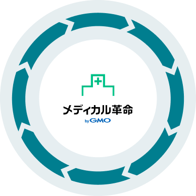 メディカル革命