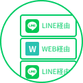 電話応対削減