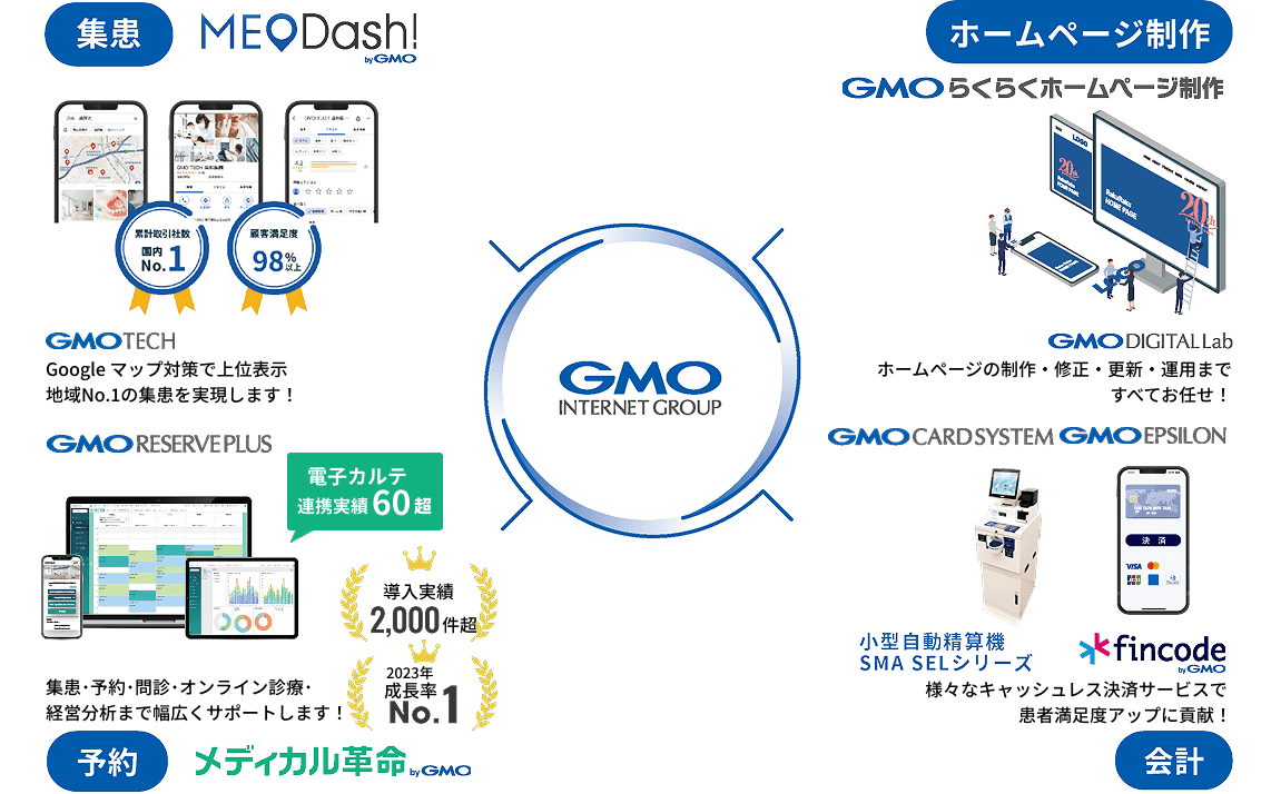 GMOインターネットグループがクリニック経営をトータルサポート