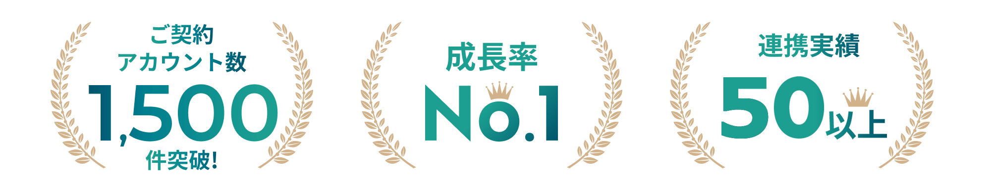 ご契約アカウント数1,500件突破！成長率No.1 連携実績40社以上