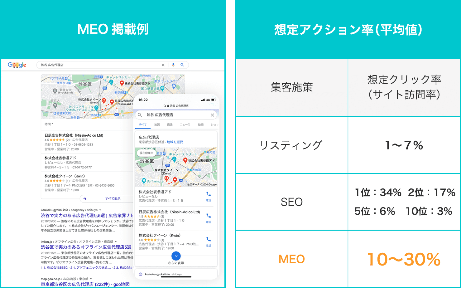 アクション率比較