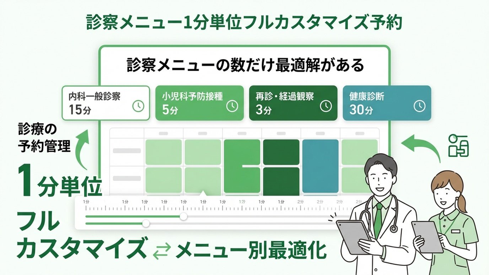 診察の最適化イメージ