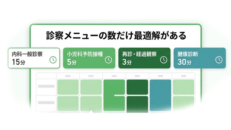診察の最適化イメージ