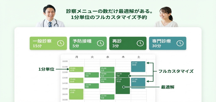 1分単位のフルカスタマイズ