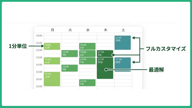 1分単位のフルカスタマイズ