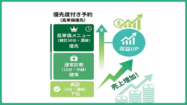 収益最大化の設定