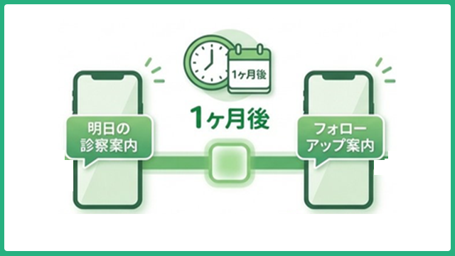 自動リマインド