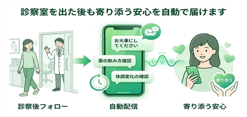 アフターフォロー