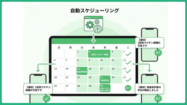 診療計画の自動化