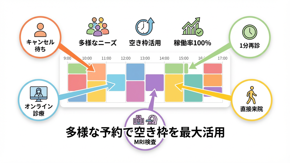稼働の補填イメージ