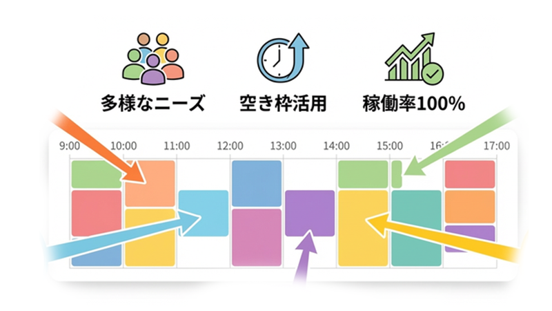 稼働の補填イメージ