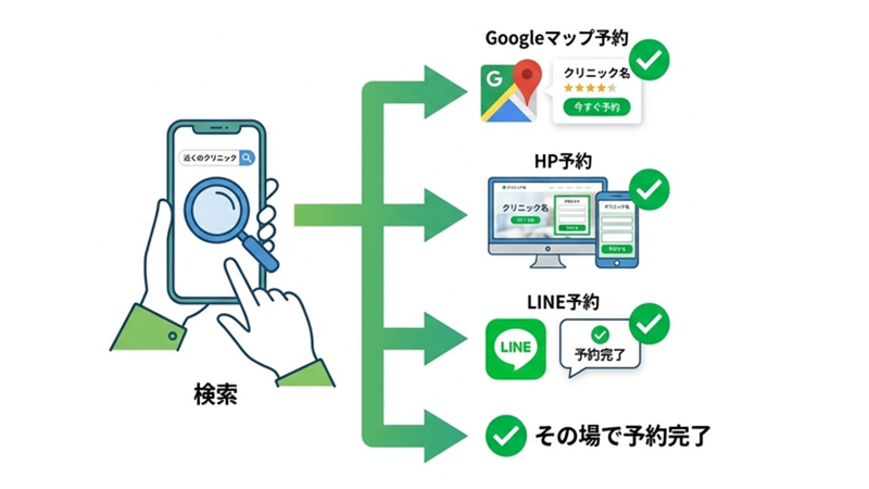 診察の最適化イメージ