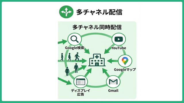 ハイブリッド予約システム