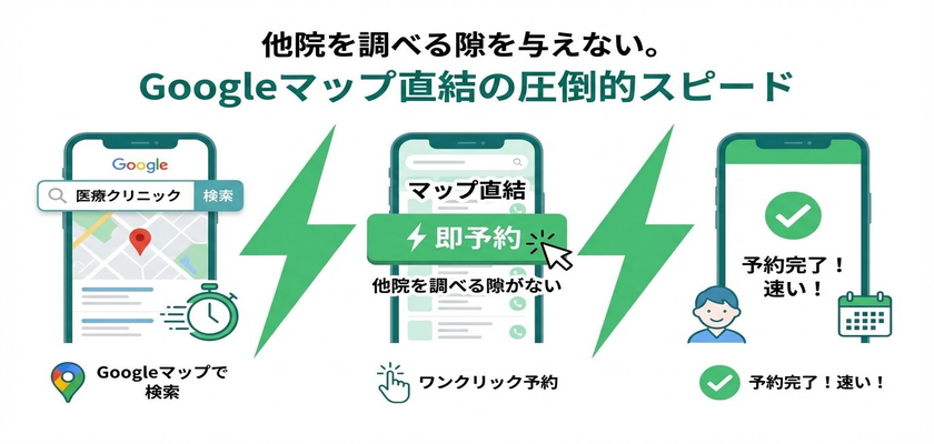 収益最大化の設定
