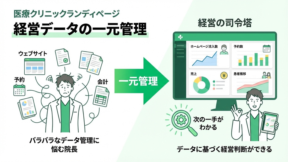 リレーションの自動化イメージ