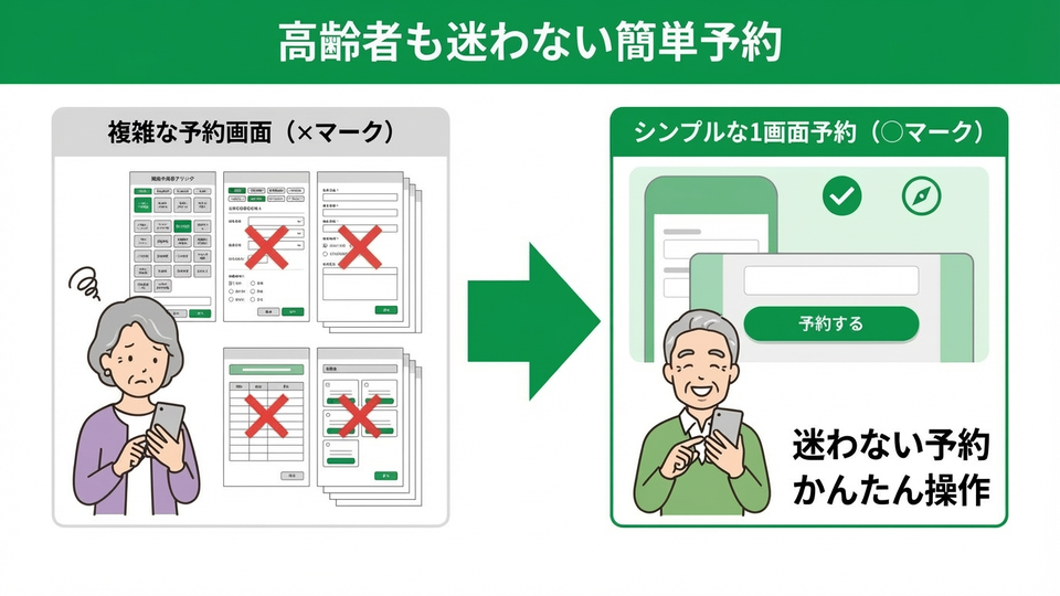 自動リマインド