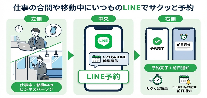 アフターフォロー