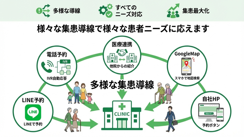 稼働の補填イメージ