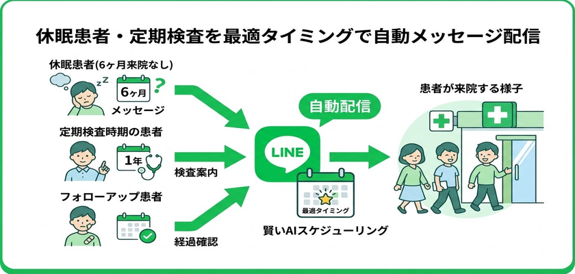 キャンセル枠の即時補填