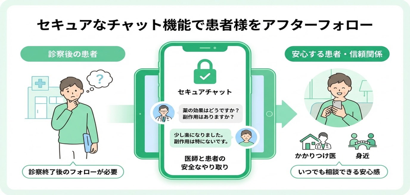 オンライン診療の有効活用