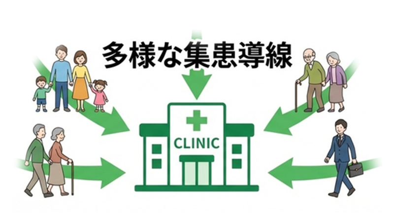 稼働の補填イメージ