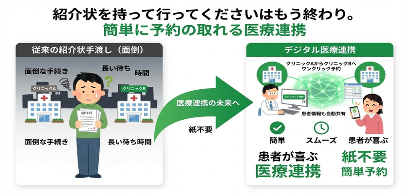 オンライン診療の有効活用