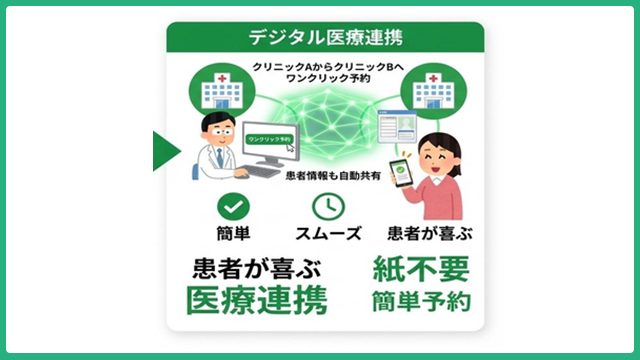 オンライン診療の有効活用