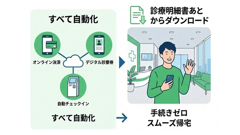 診察の最適化イメージ
