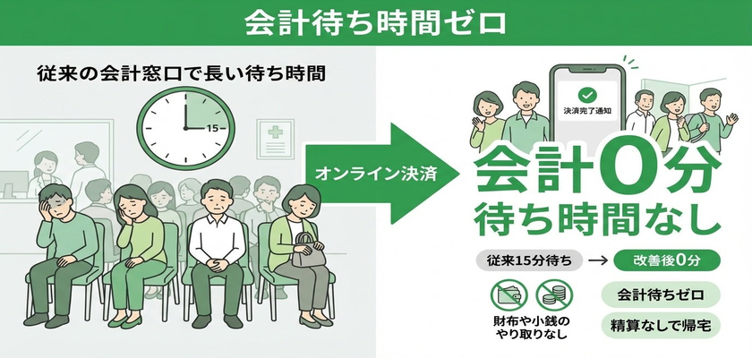 1分単位のフルカスタマイズ