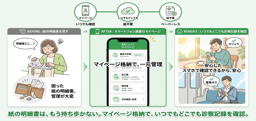 ハイブリッド予約システム