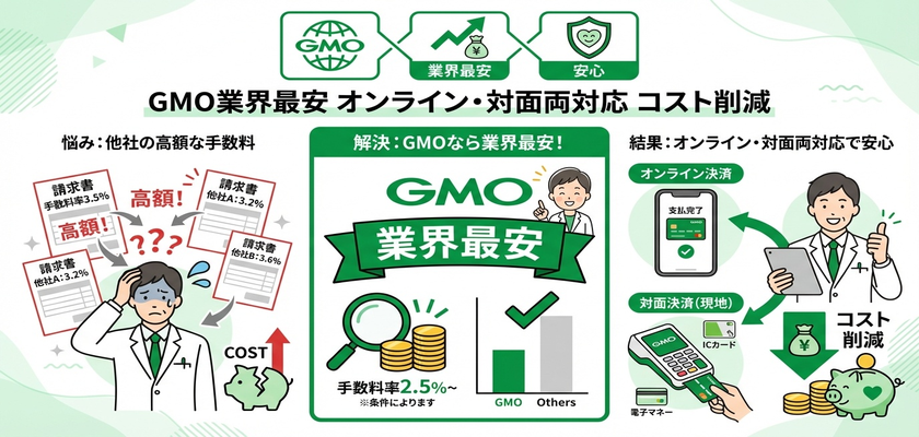 収益最大化の設定