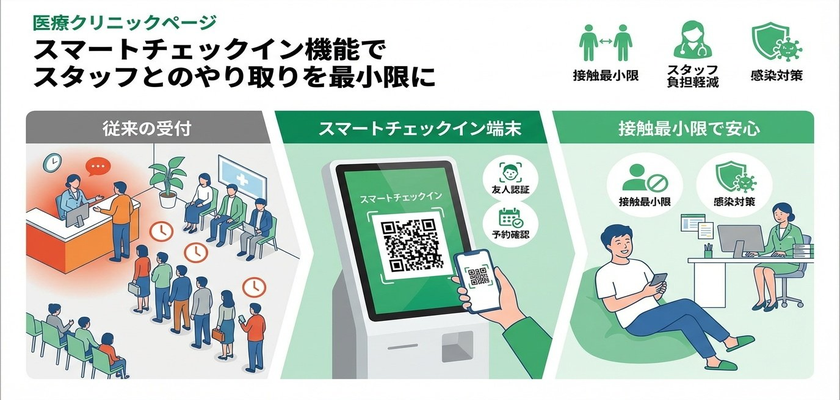 自動リマインド