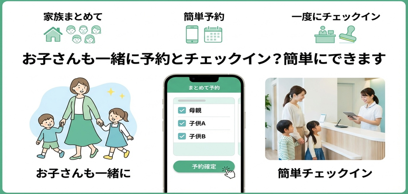 診療計画の自動化