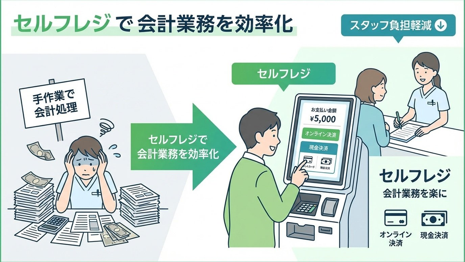 稼働の補填イメージ