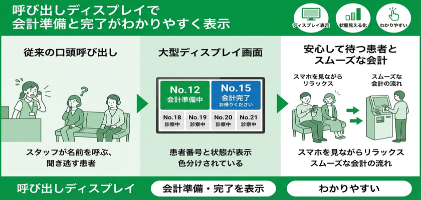 地域連携のデジタル化