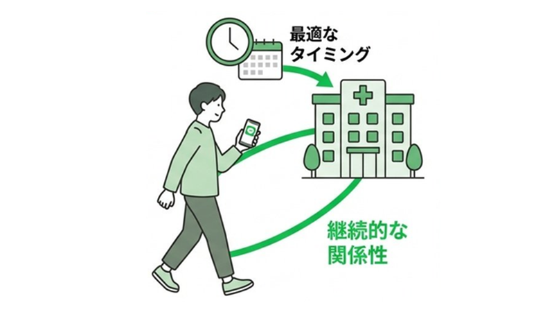 診察の最適化イメージ
