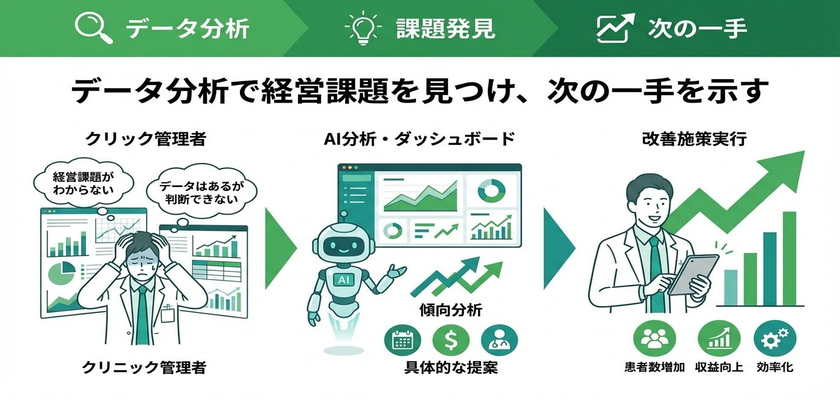 1分単位のフルカスタマイズ