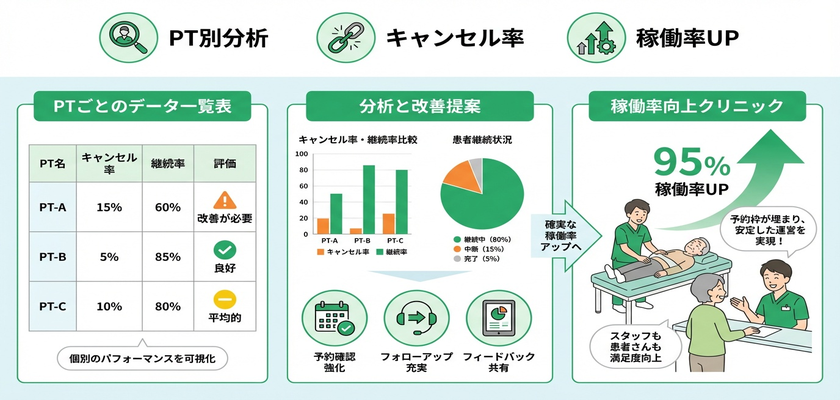 収益最大化の設定