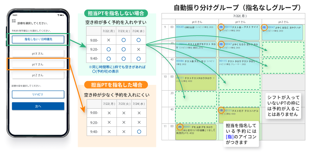 自動振り分けグループ