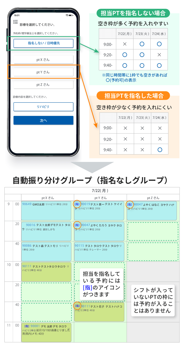 自動振り分けグループsp