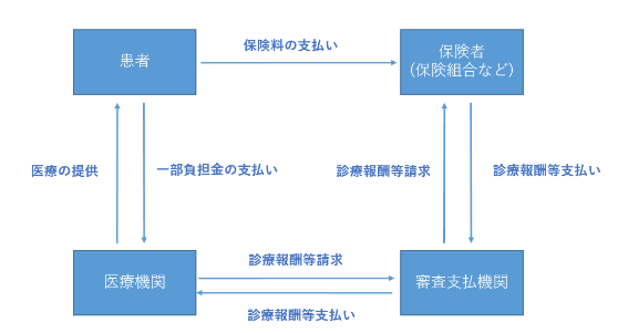 レセコン