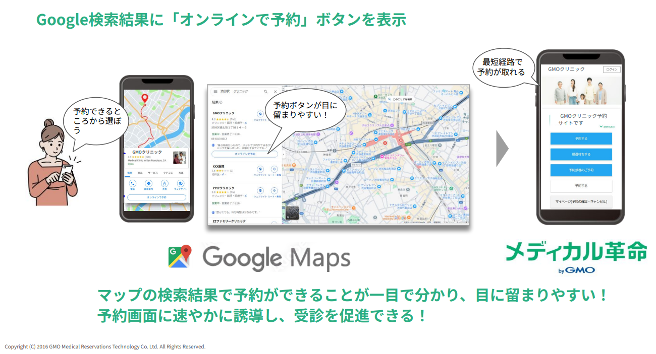 Googleマップ集患でできること